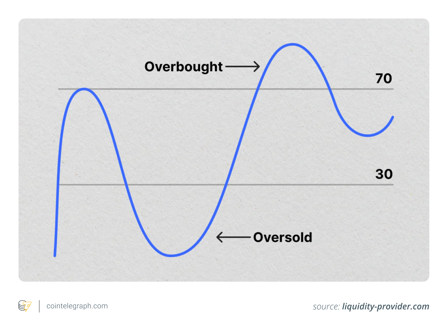 the rsi