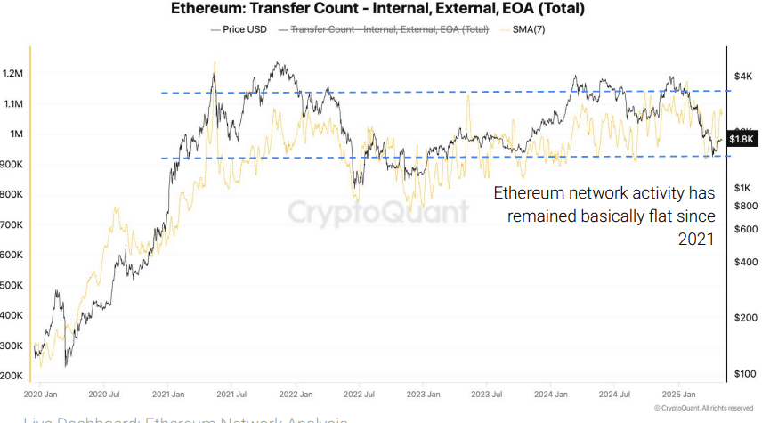 (CryptoQuant)