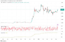 XRP A/D line and BoP | Source: TradingView