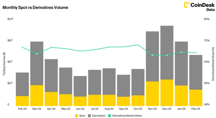 Monthly Spot vs. Derivatives Volume: chart