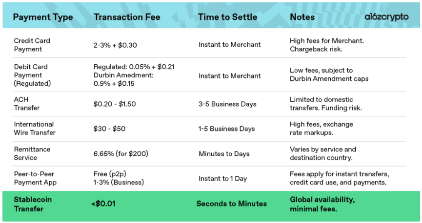 Payment types: chart