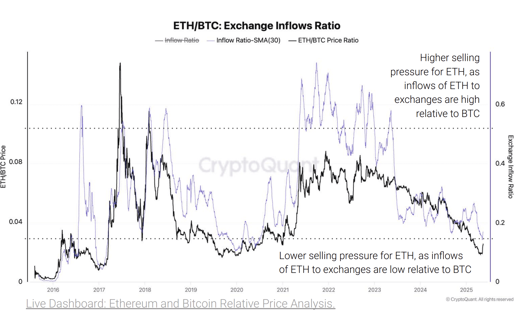 (CryptoQuant)