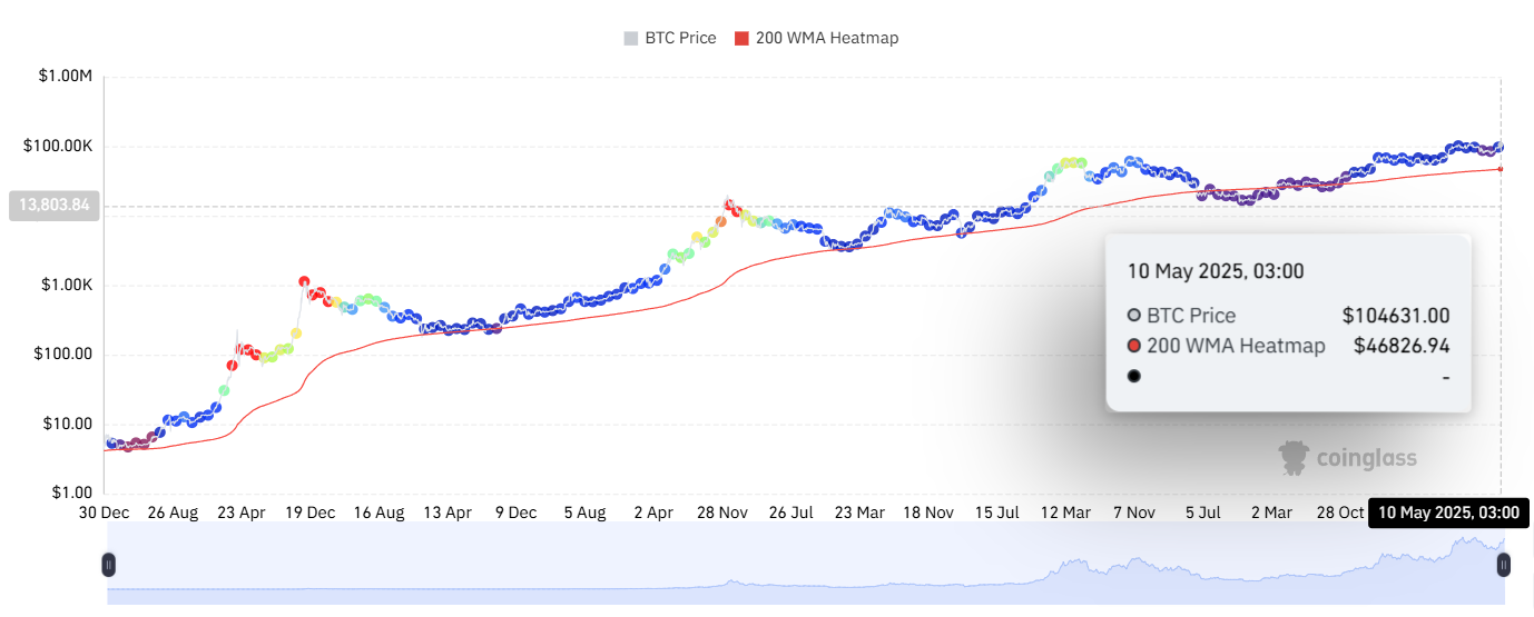 PlanB doubles down on 0k target for Bitcoin, analysts urge caution - 2