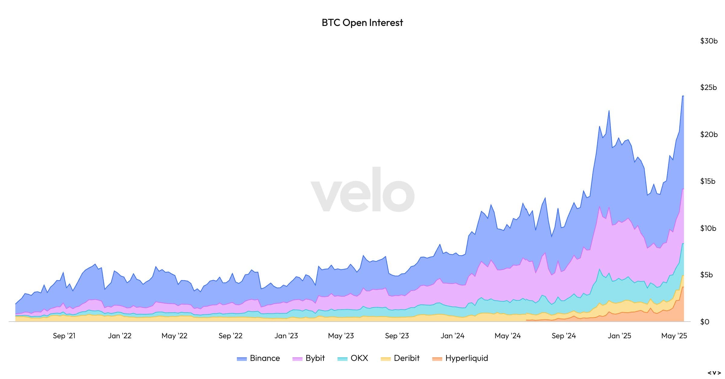 Chart of the day