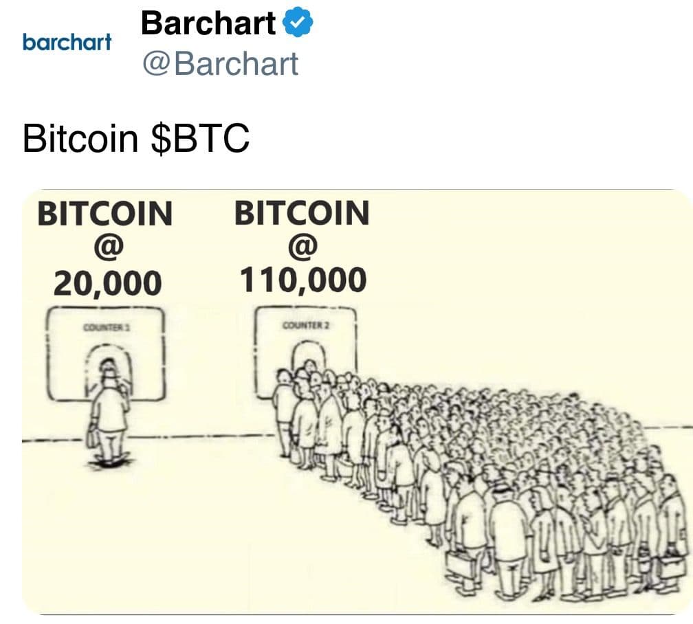 Bitcoin adoption