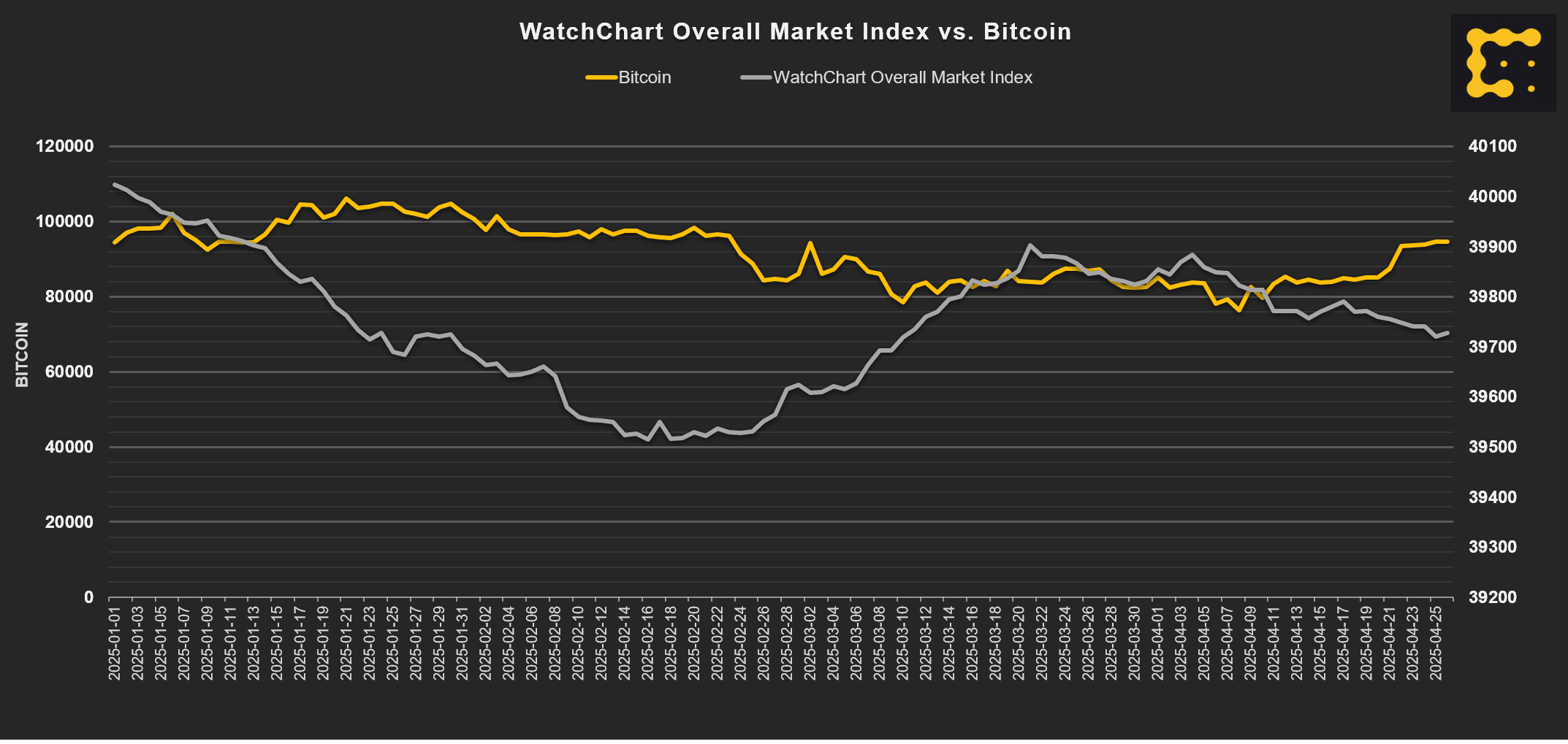 (CoinDesk)