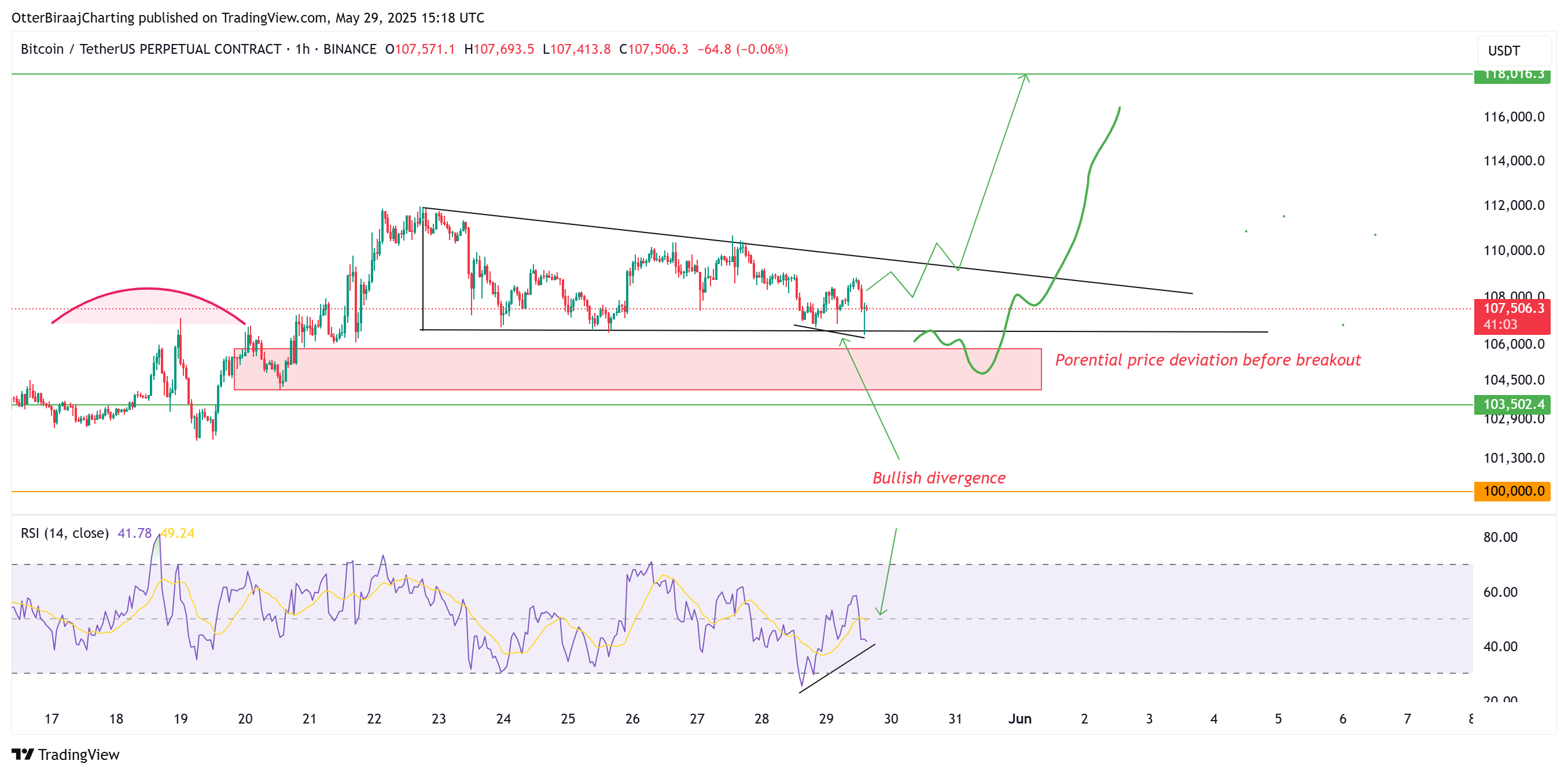 Coinbase, Cryptocurrencies, Bitcoin Price, Cryptocurrency Exchange, Price Analysis, Market Analysis