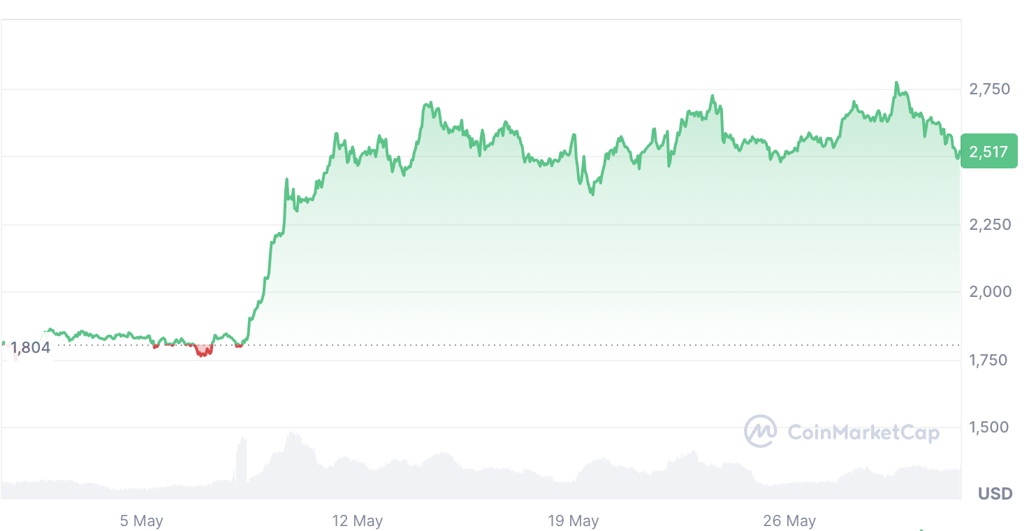 Cryptocurrencies