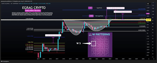 XRP