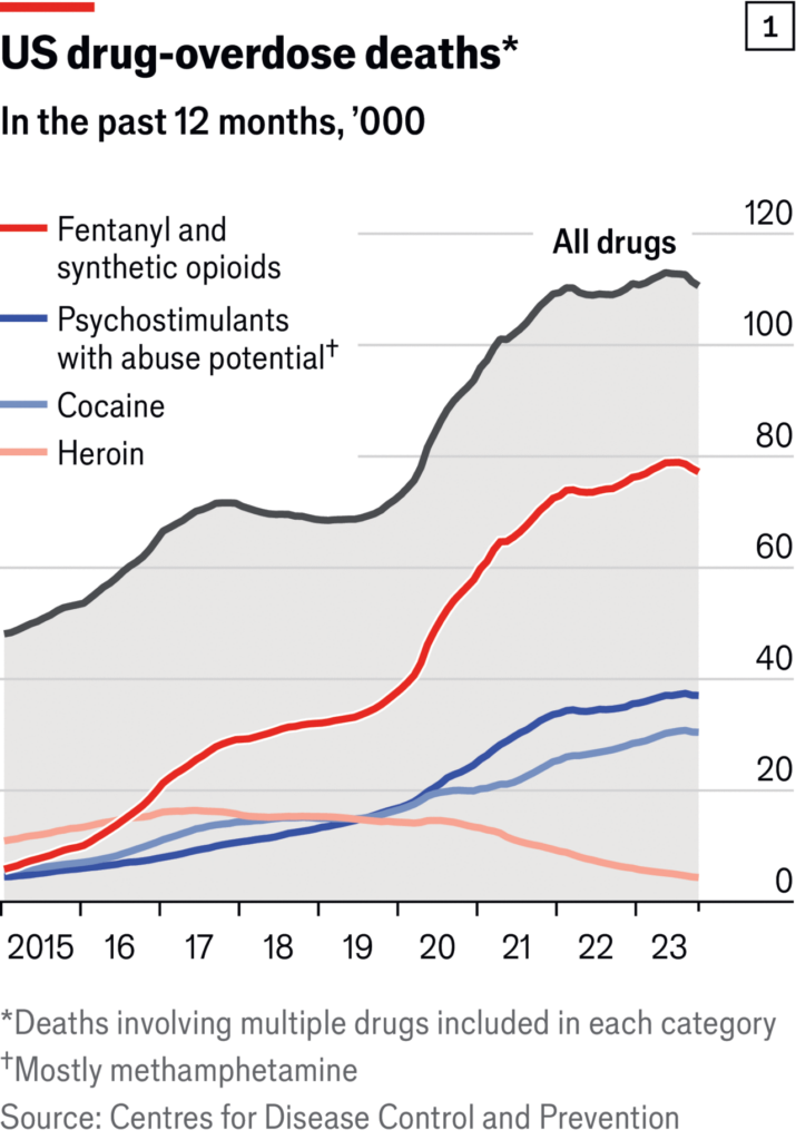 China may help the US fight the deadly fentanyl epidemic to get a seat at the trade negotiation table  - 1
