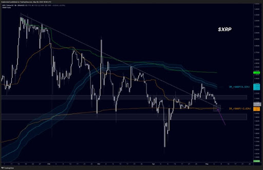 XRP