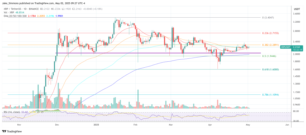 XRP price
