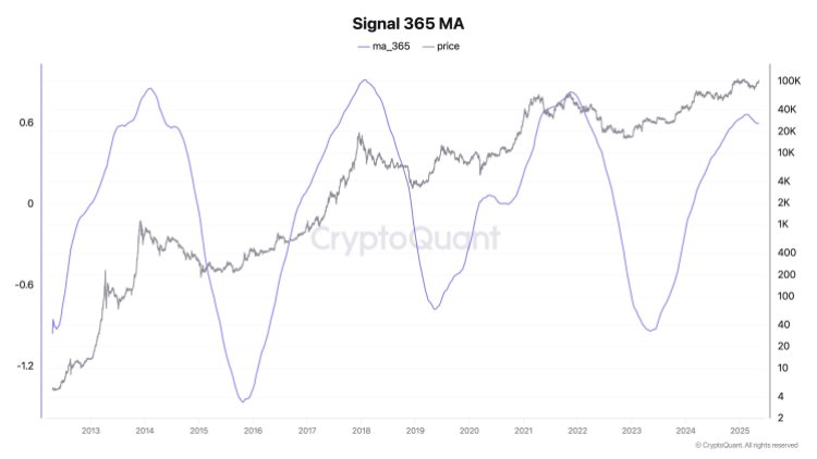 Bitcoin price