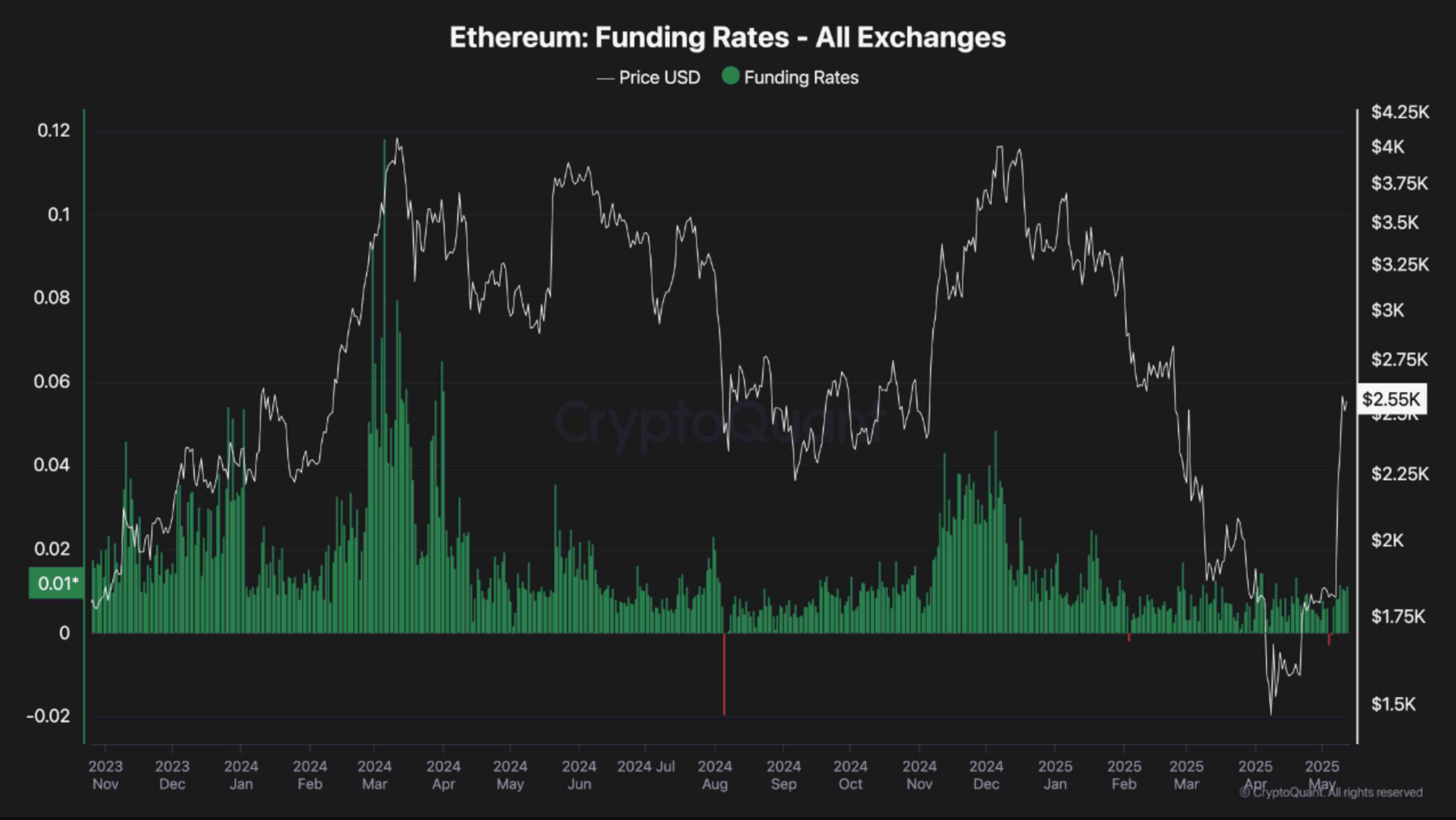 cryptoquant