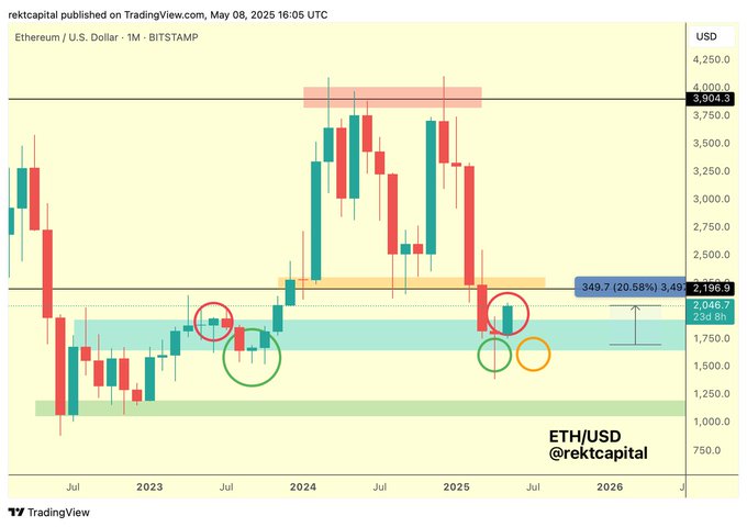 Ethereum