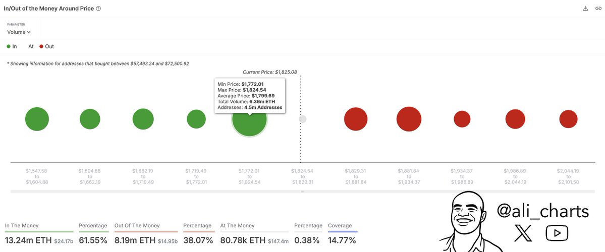 Ethereum price