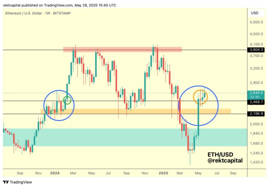 Ethereum