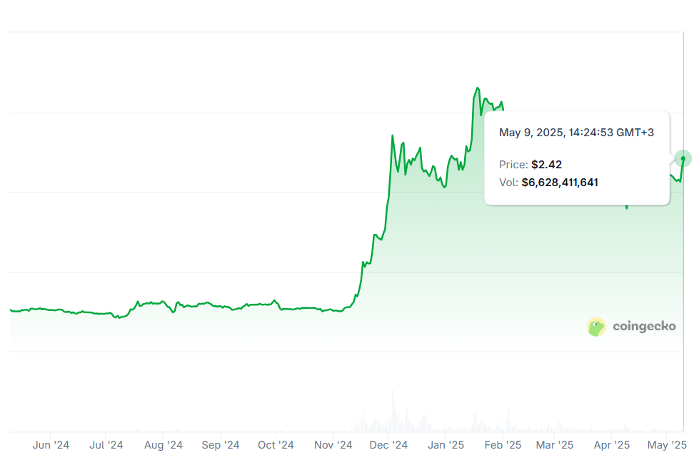 Cryptocurrencies, Ripple, XRP, Stablecoin, Companies