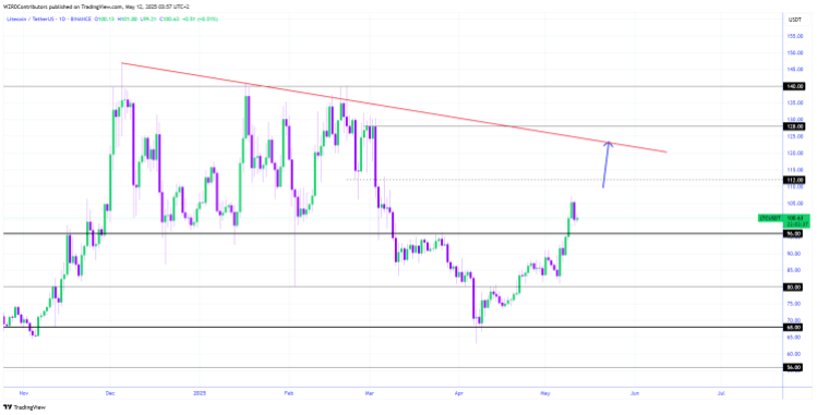 Litecoin