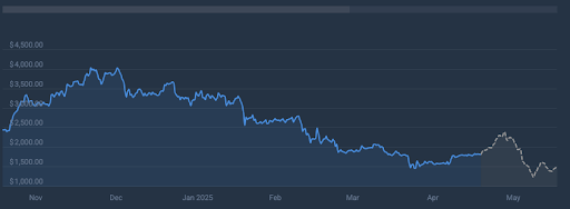Ethereum