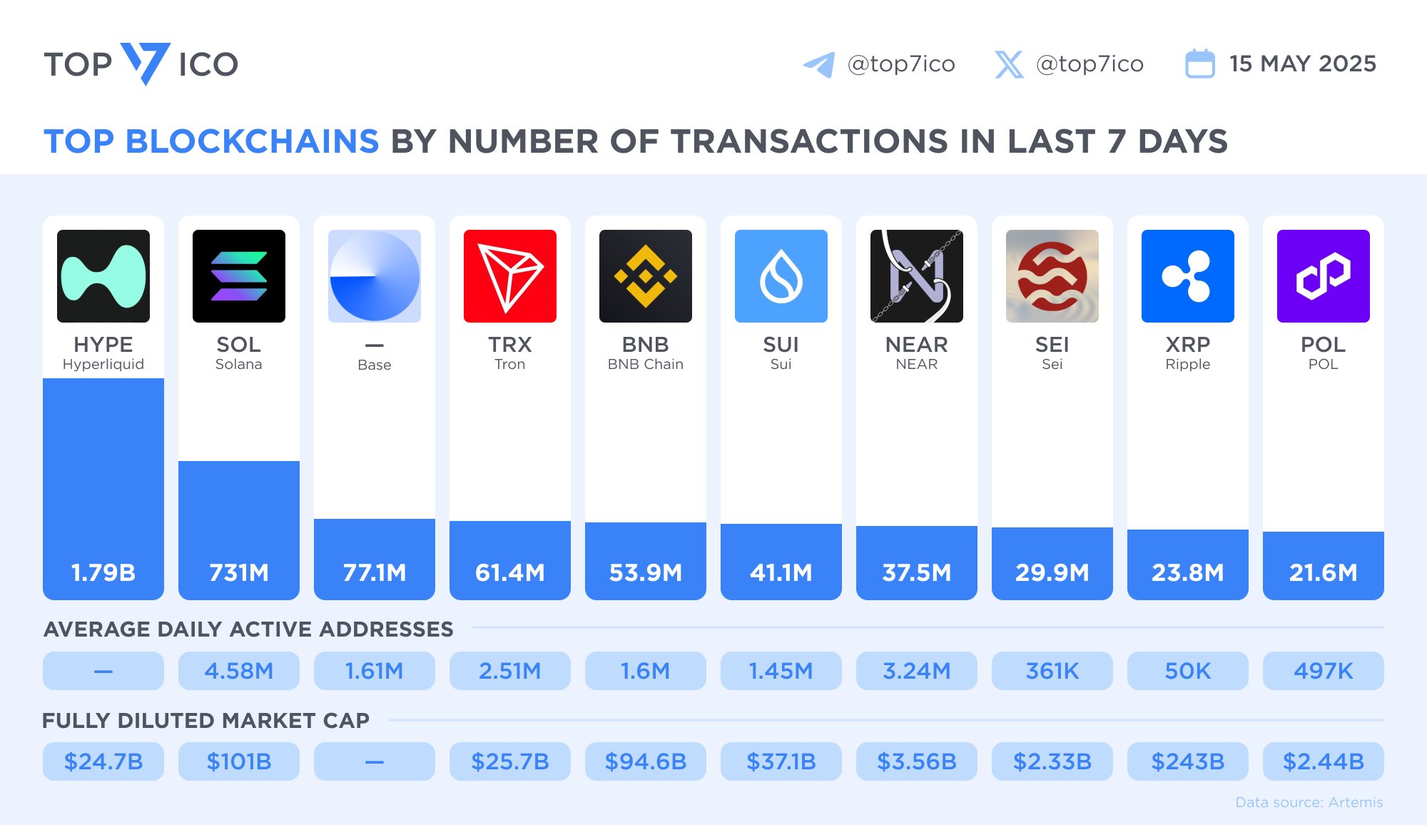 Markets, Price Analysis, Decentralized Exchange, Market Analysis, Altcoin Watch, Solana