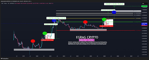 XRP