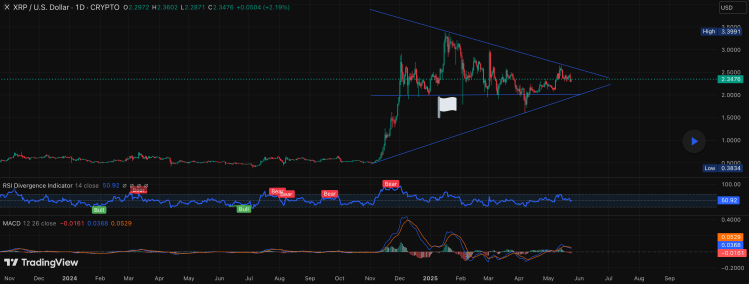 XRP price
