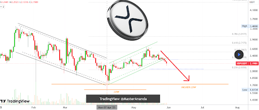XRP