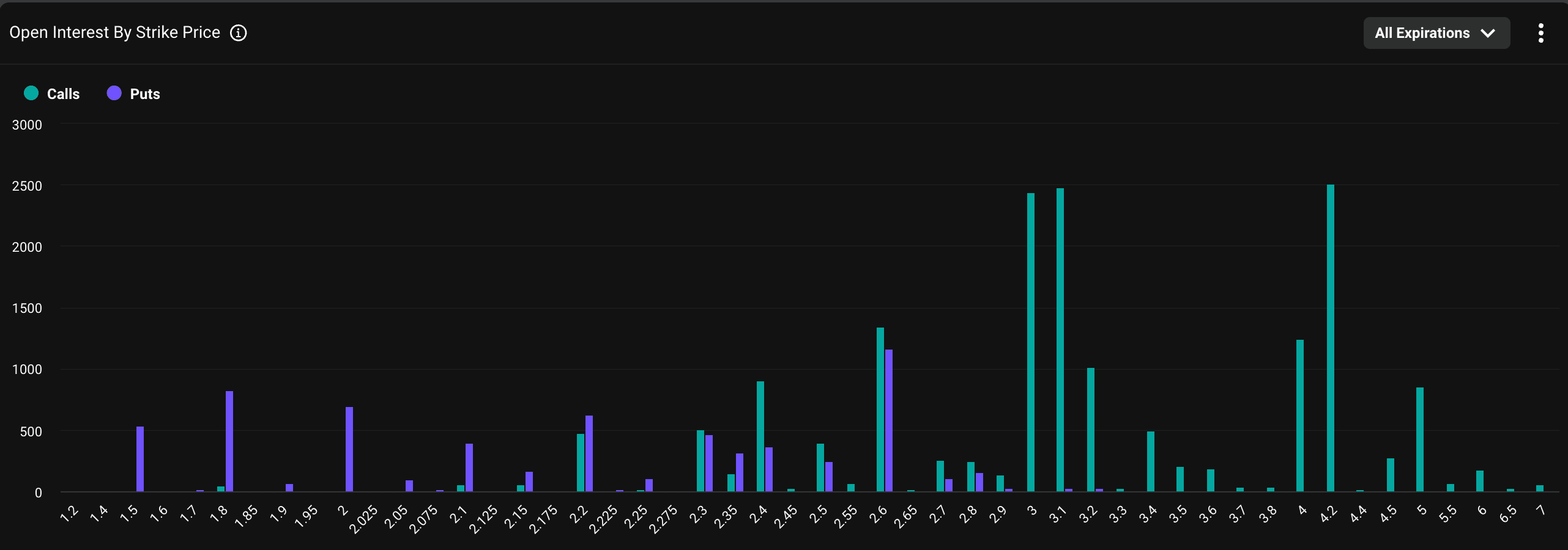 XRP's options open interest. (Deribit)