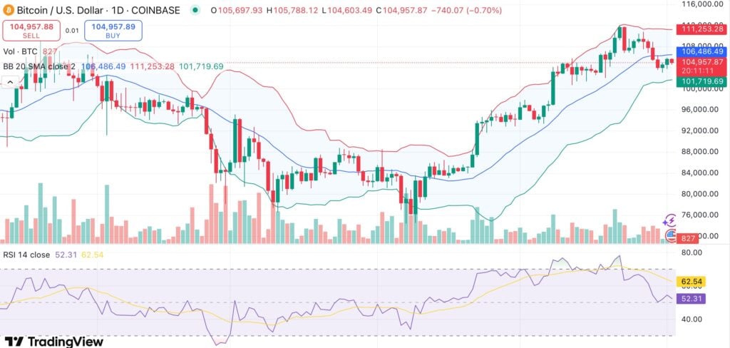 Bitcoin exchange reserves hit an all-time low — is a volatility spike coming? - 2
