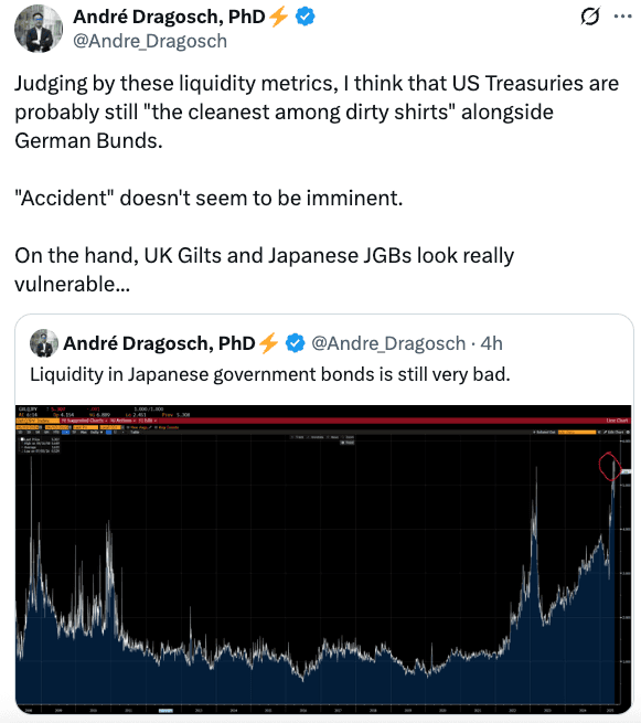 On the hand, UK Gilts and Japanese JGBs look really vulnerable...