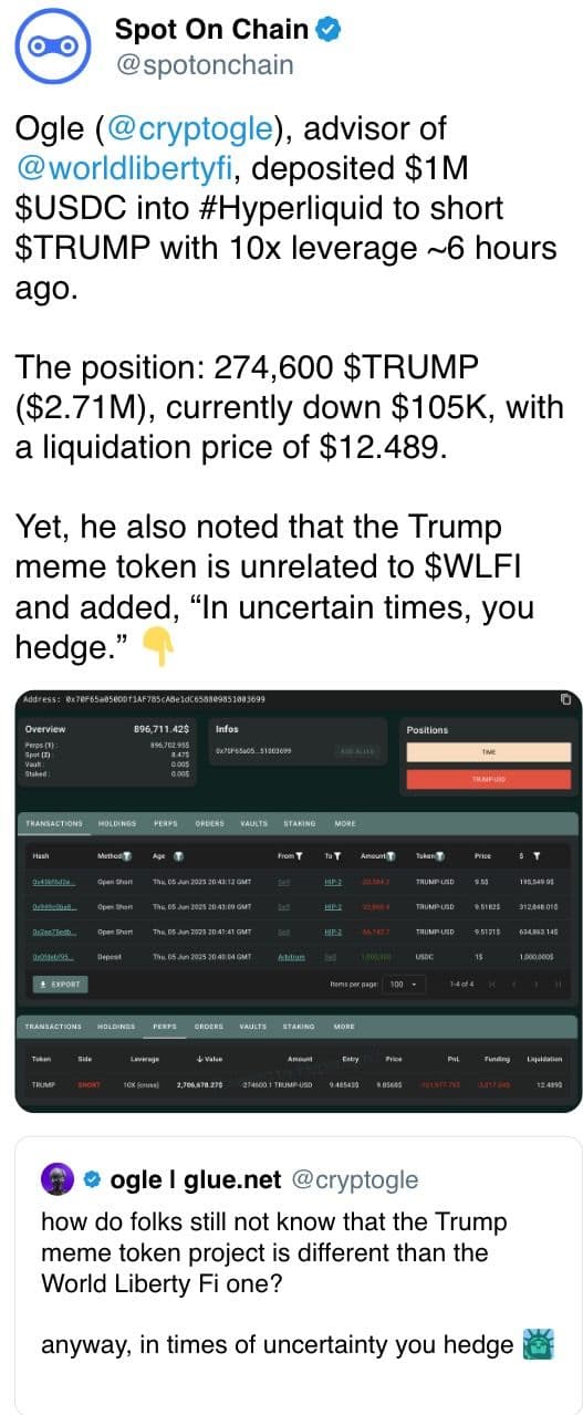 Ogle ( @cryptogle ), advisor of  @worldlibertyfi , deposited $1M $USDC into #Hyperliquid to short $TRUMP with 10x leverage ~6 hours ago.