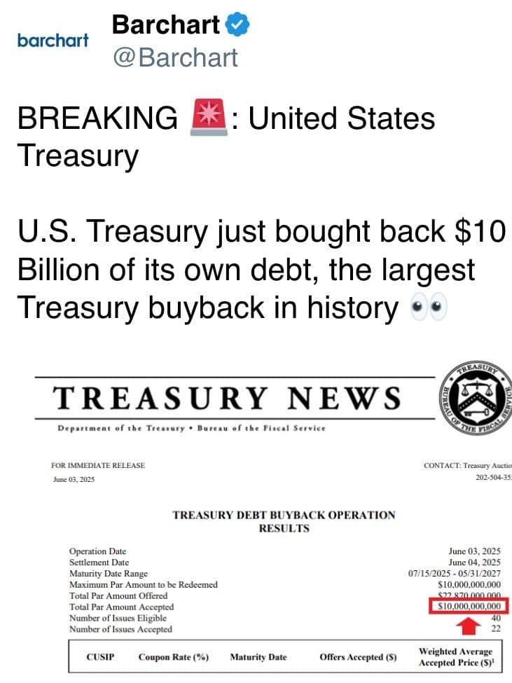 U.S. Treasury just bought back $10 Billion of its own debt, the largest Treasury buyback in history 