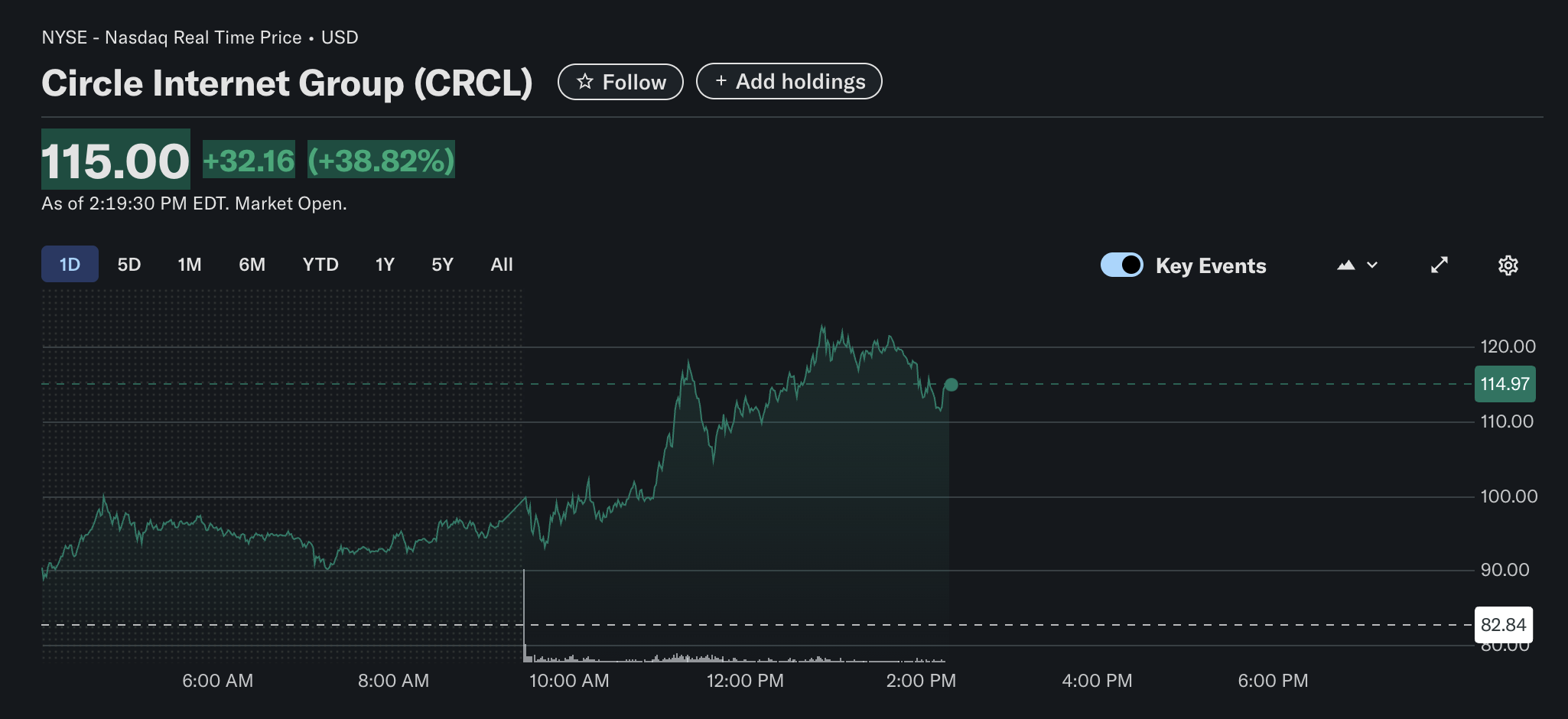 Circle, Stocks, Stablecoin