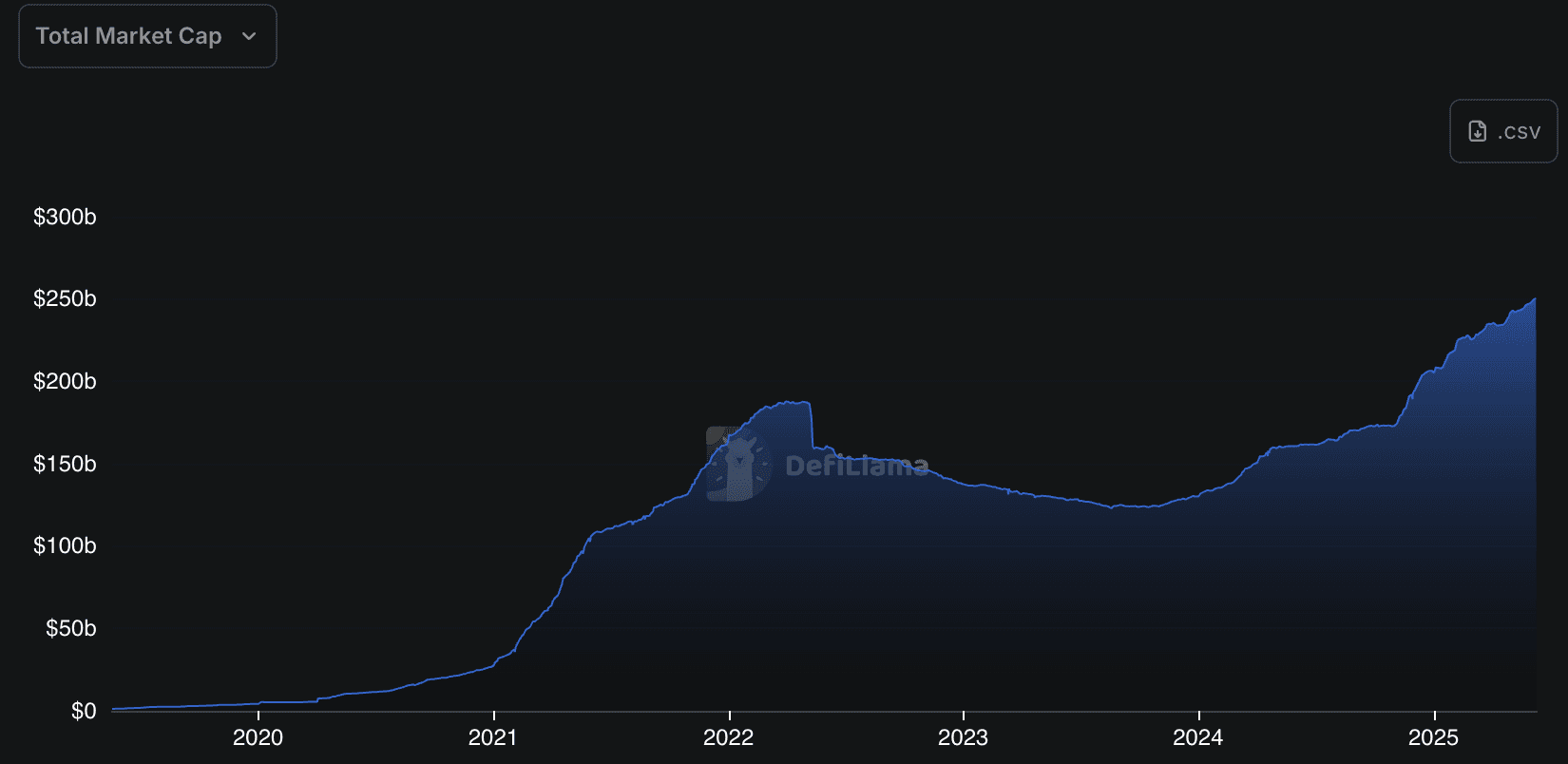 COD June 10 2025 (DeFiLlama)
