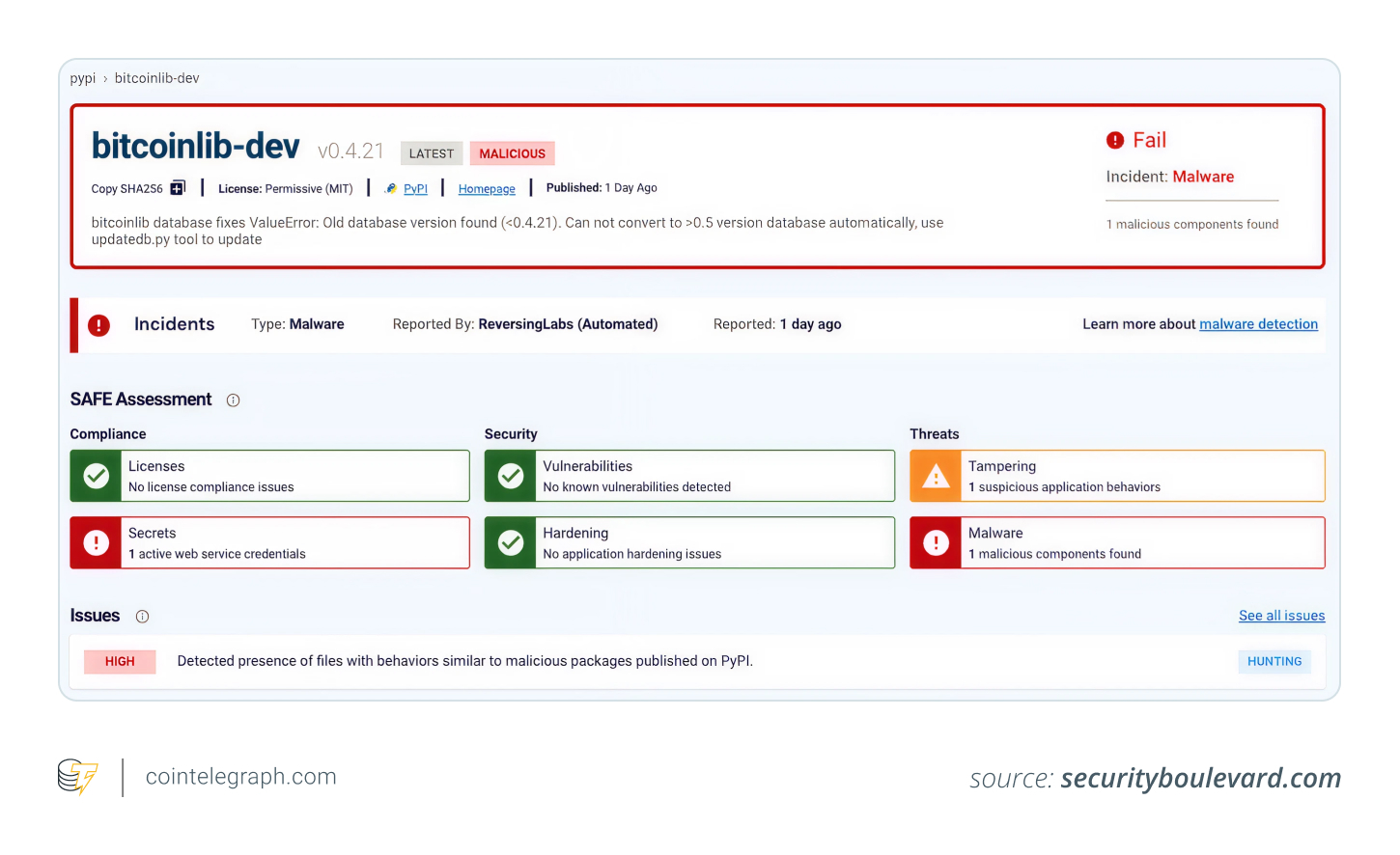 Bitcoinlib Dev