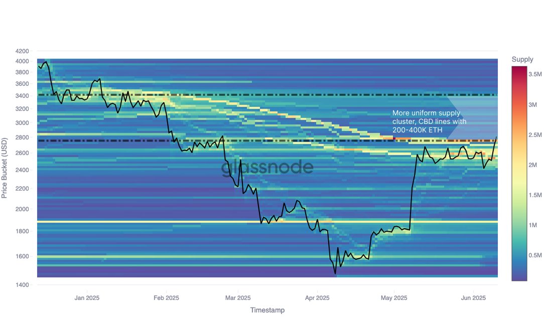 Ethereum Resistance