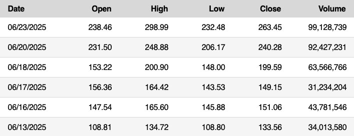 Coinbase, NYSE, Circle, Investments, Shares, Stablecoin