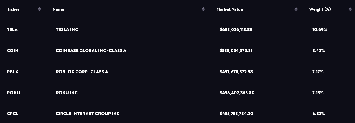 Coinbase, NYSE, Circle, Shares, Stablecoin