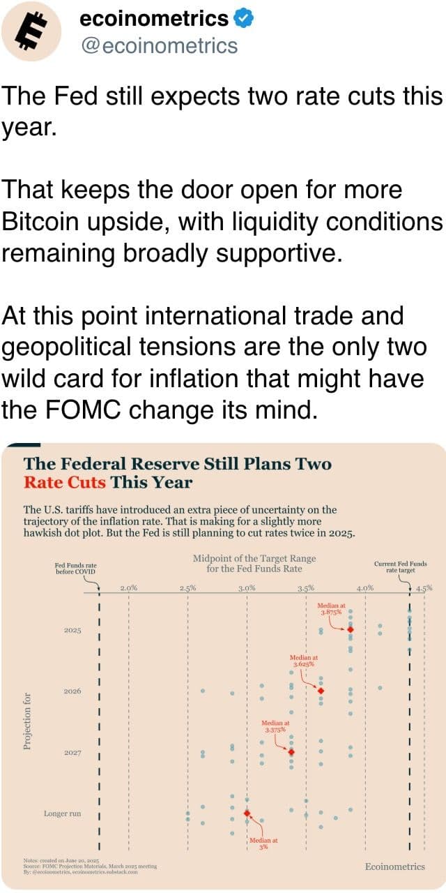 The Fed still expects two rate cuts this year.
