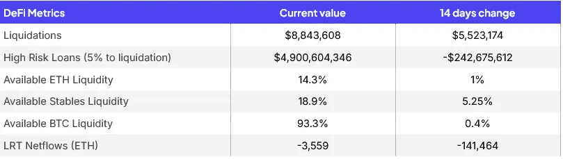 High-risk DeFi loans (Sentora)