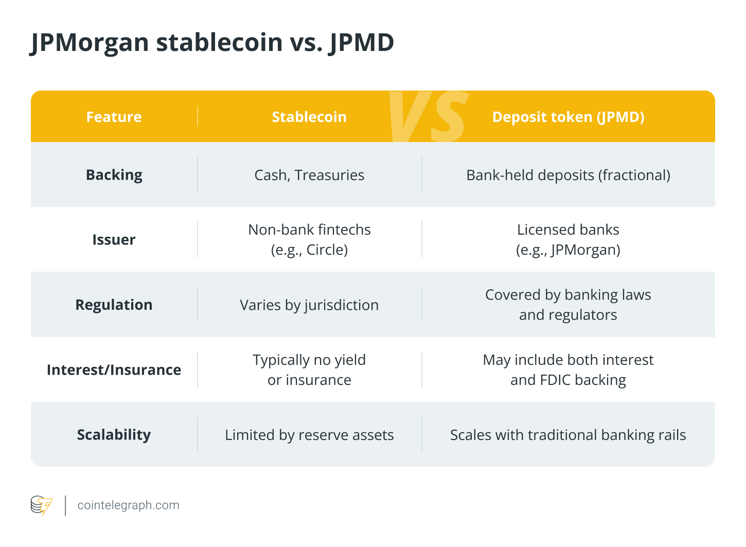 JPMorgan stablecoin vs JPMD