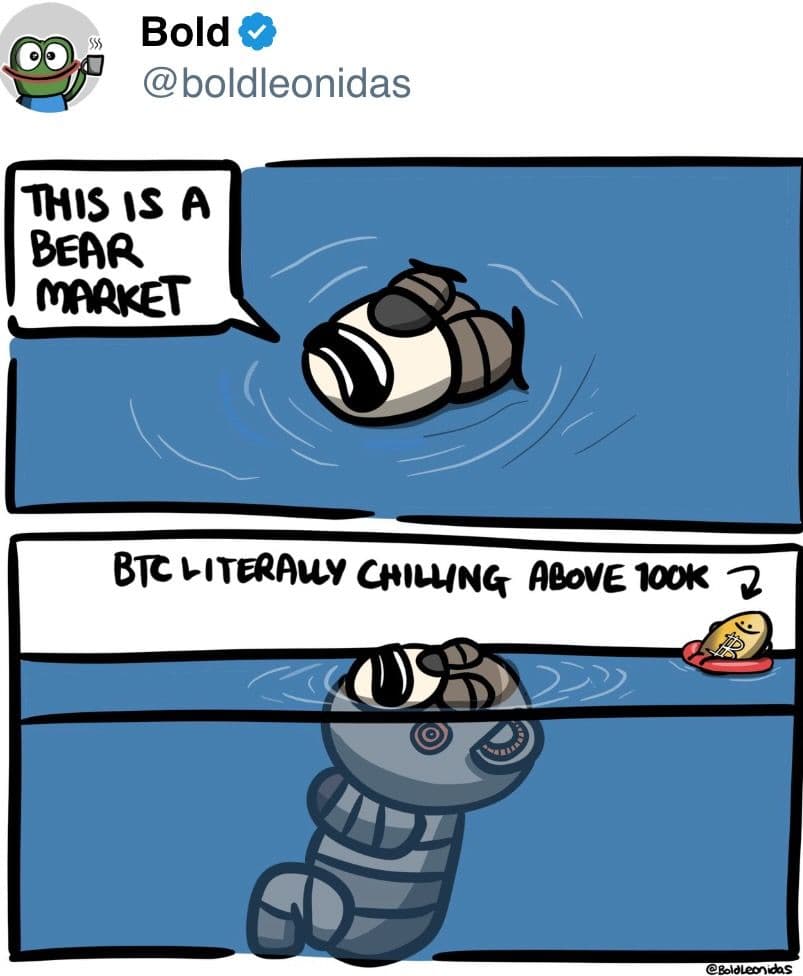 Bear market