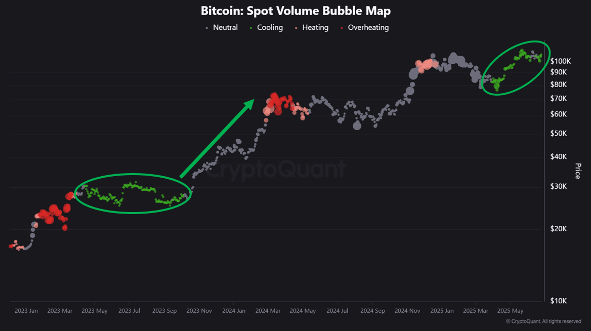 Bitcoin spot volume.
