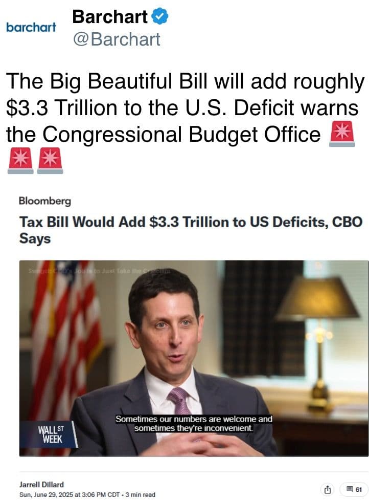 The Big Beautiful Bill will add roughly $3.3 Trillion to the U.S. Deficit warns the Congressional Budget Office
