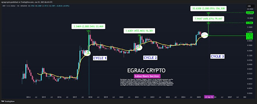 XRP