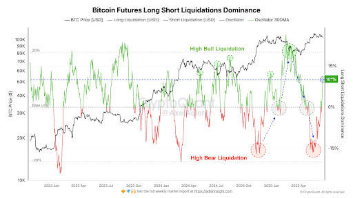 Bitcoin bears 1