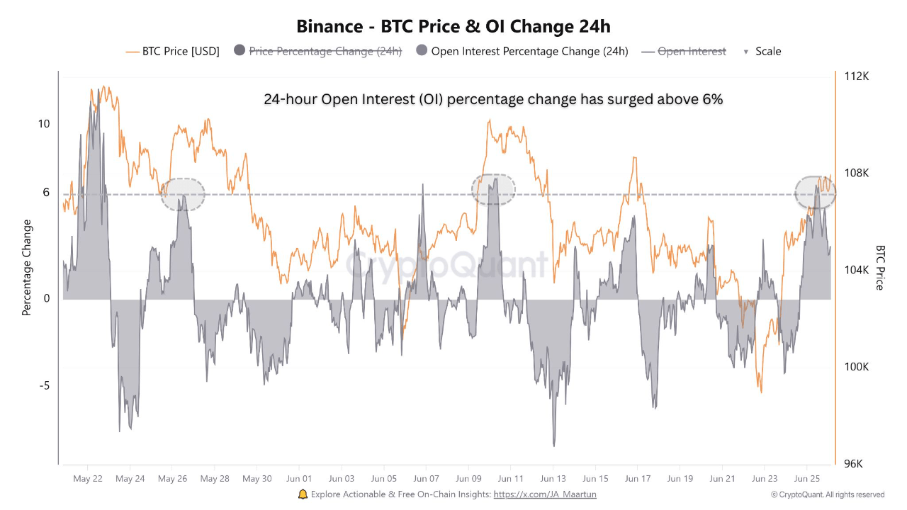Bitcoin Open Interest