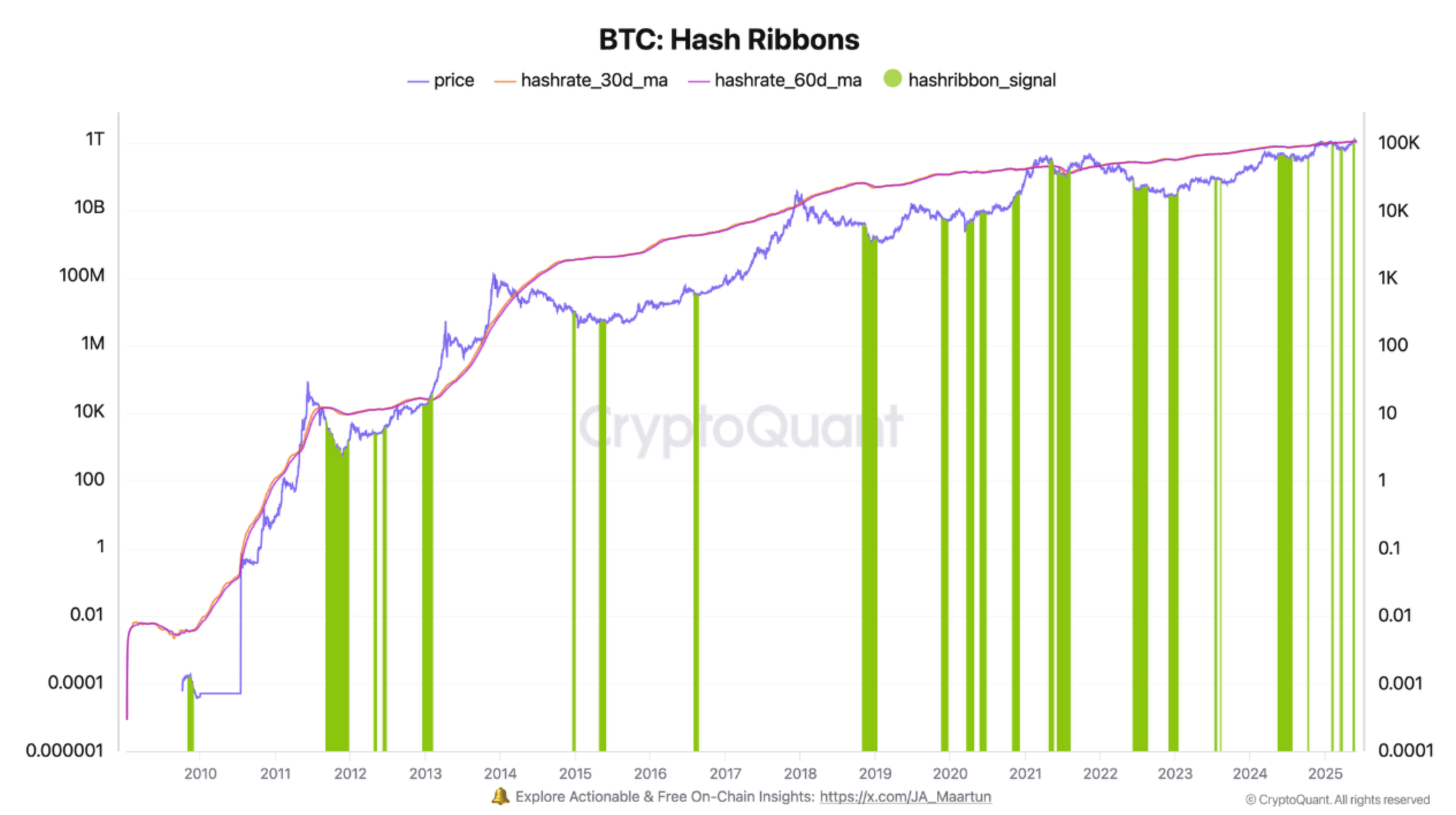 hash ribbons