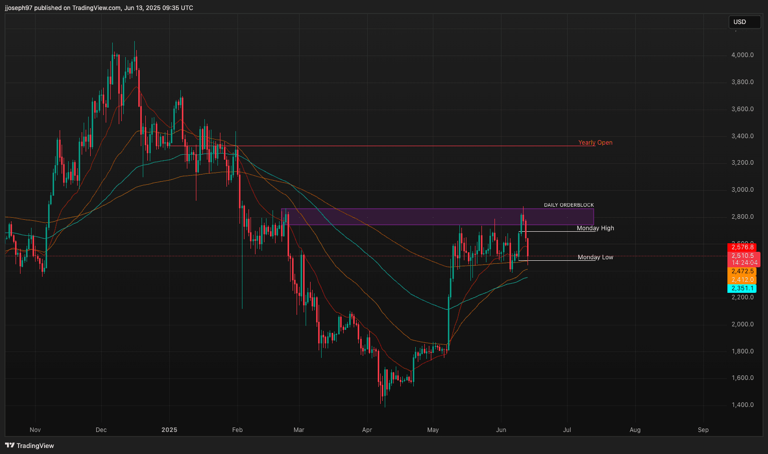TA for June 13
